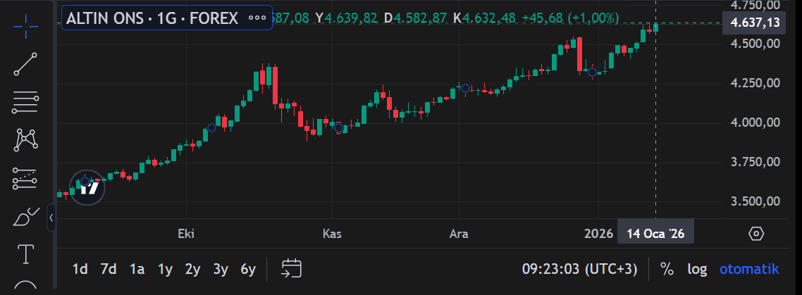 Ekran Görüntüsü 2026 01 14 092313