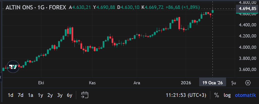 Ekran Görüntüsü 2026 01 19 112201