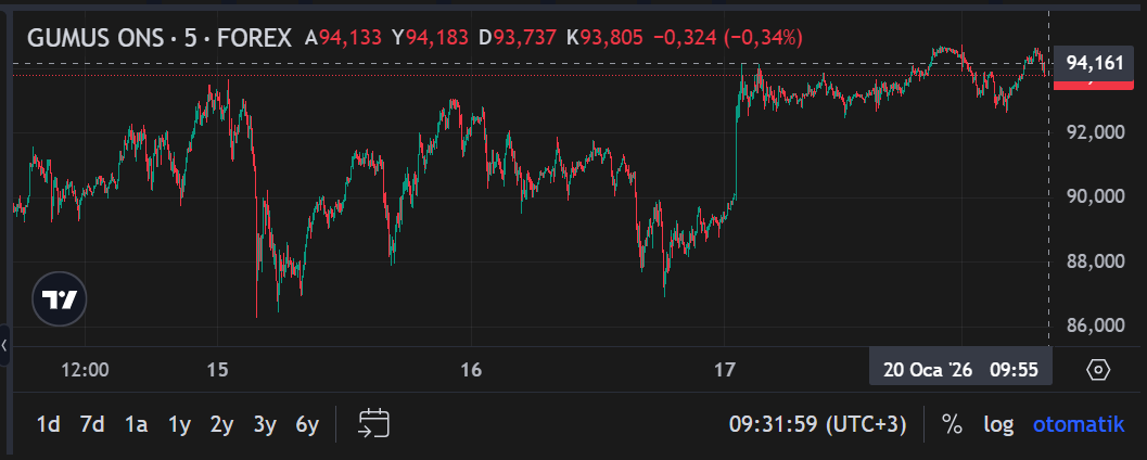 Ekran Görüntüsü 2026 01 20 093208