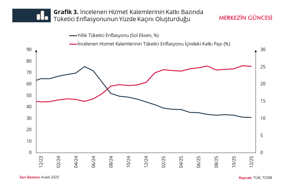 Ekran Görüntüsü 2026 01 29 091804