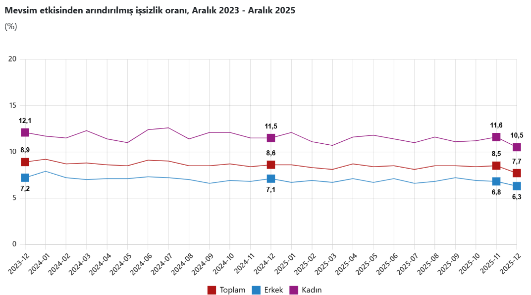 Ekran Görüntüsü 2026 01 29 103814