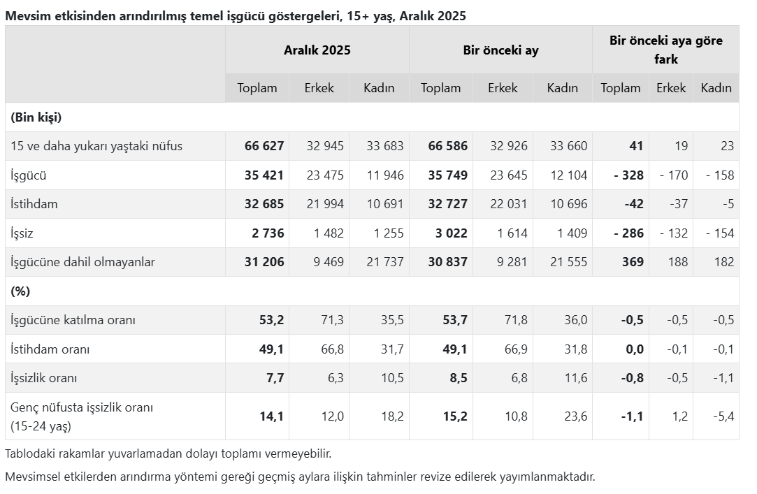 Ekran Görüntüsü 2026 01 29 103839