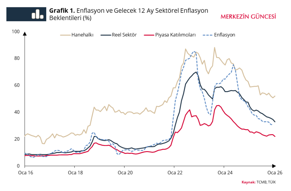 Ekran Görüntüsü 2026 01 30 085545