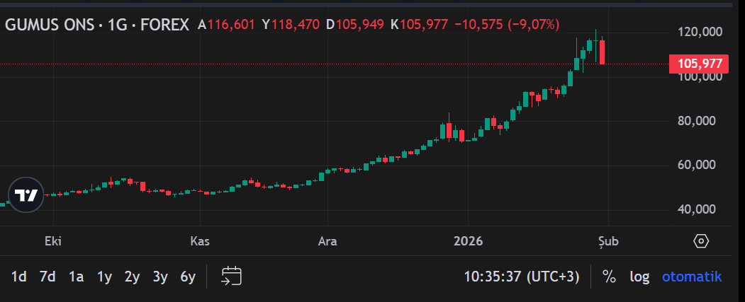 Ekran Görüntüsü 2026 01 30 103542