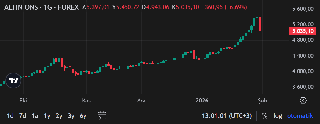 Ekran Görüntüsü 2026 01 30 130107