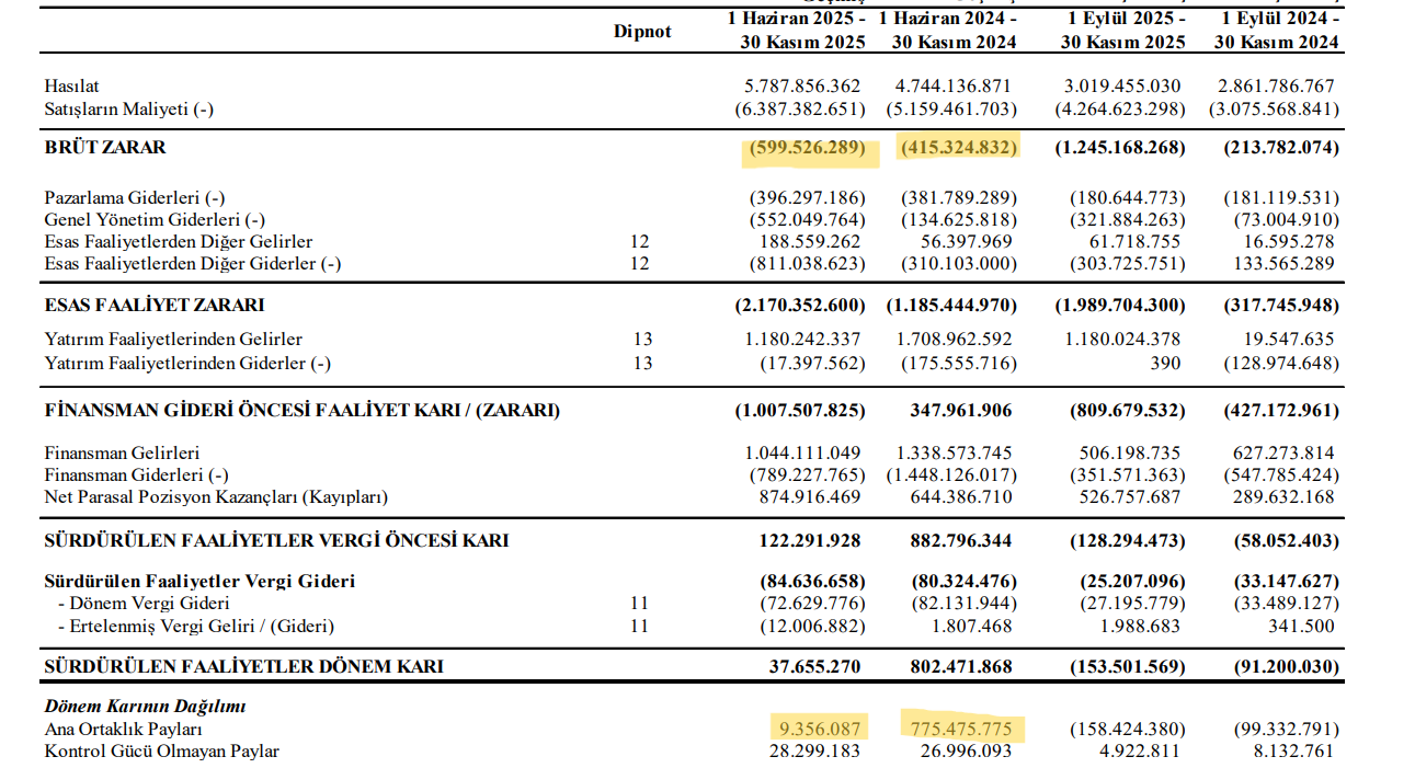 Fener Bilanço Grafik