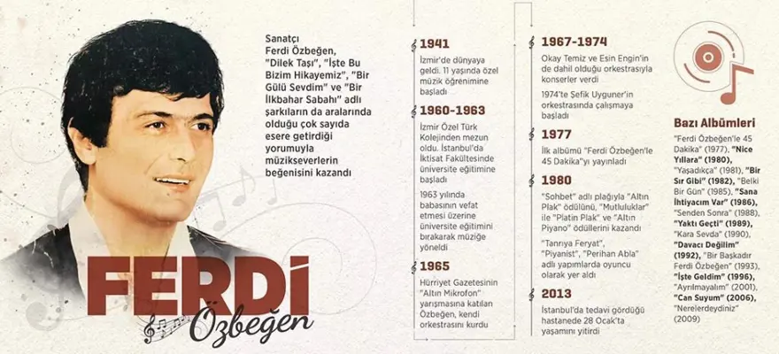 Ferdi Özbeğen Hayatı