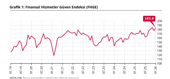 Finansal Hizmetler