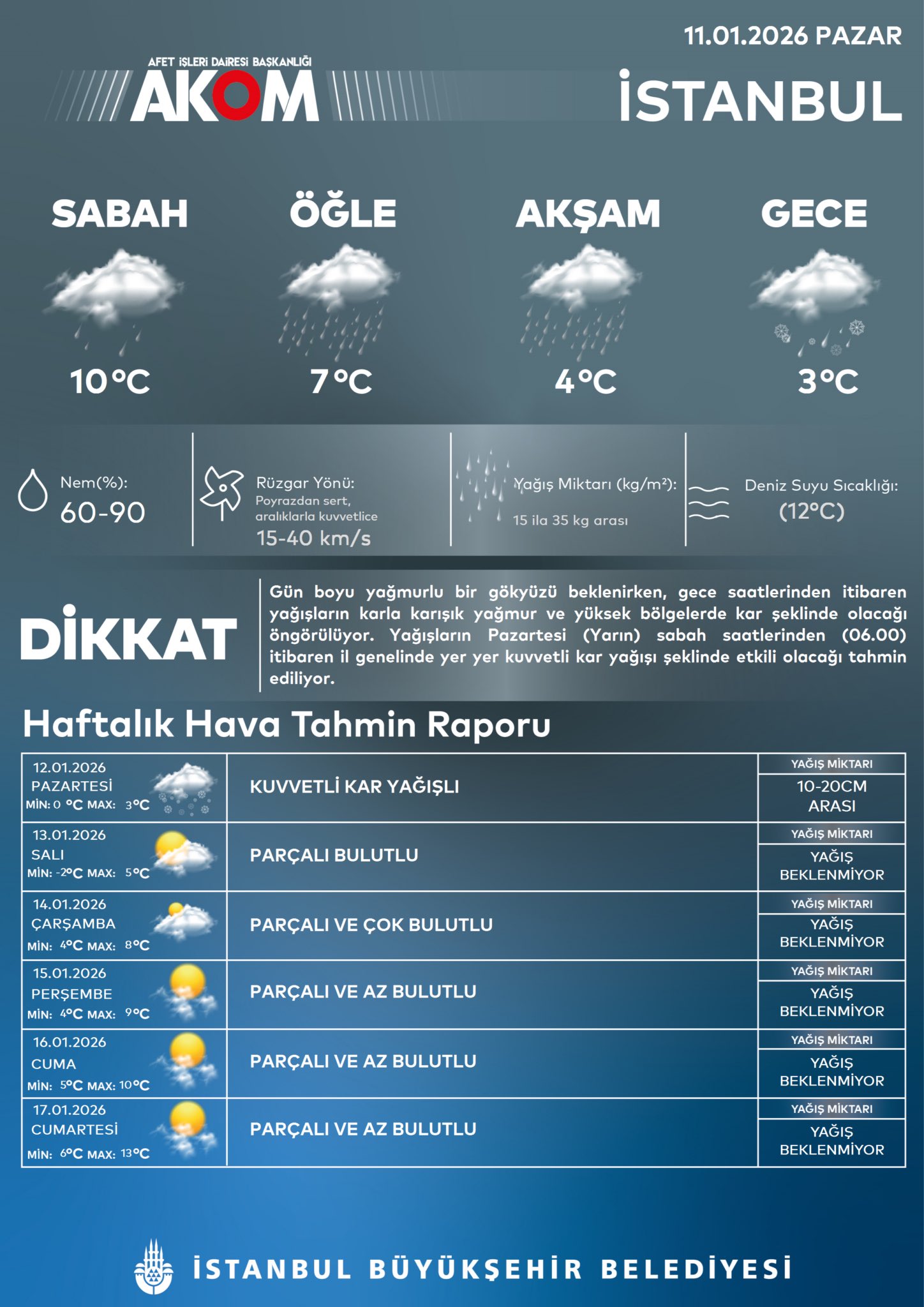 G X G A No Ws A Ap D Si