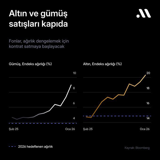 Grafik Altın