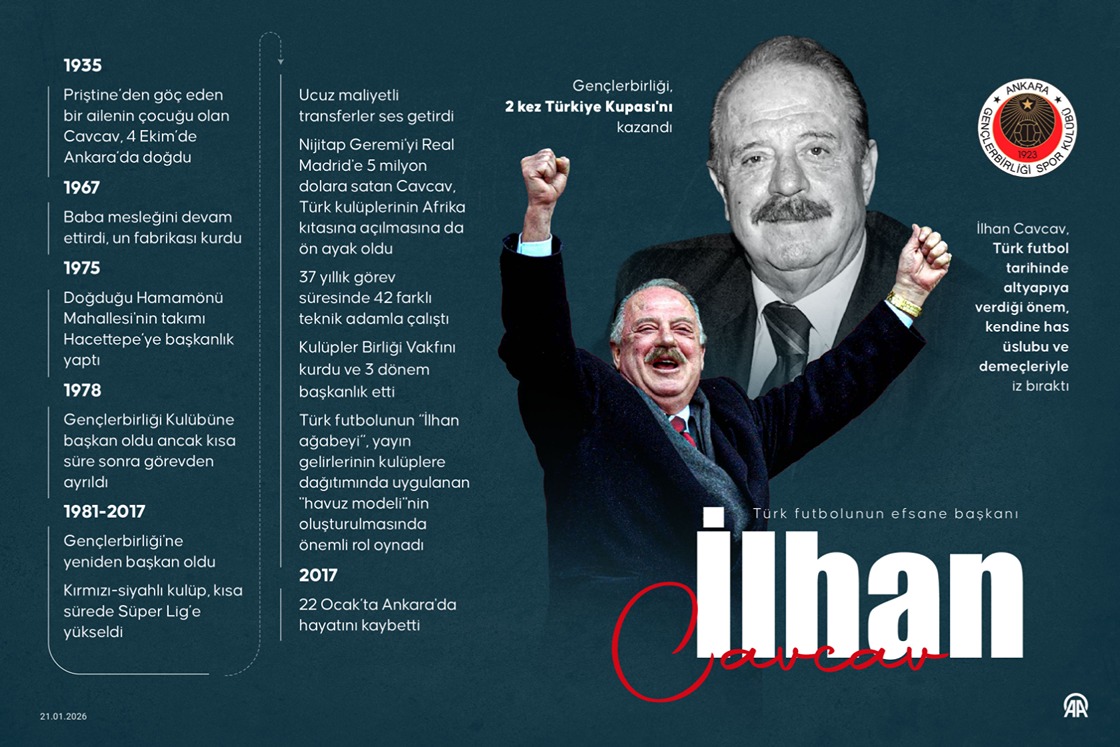 Ilhan Cavcav Hayat Akışı