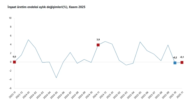 İnşaat Üreti̇mi̇ 2