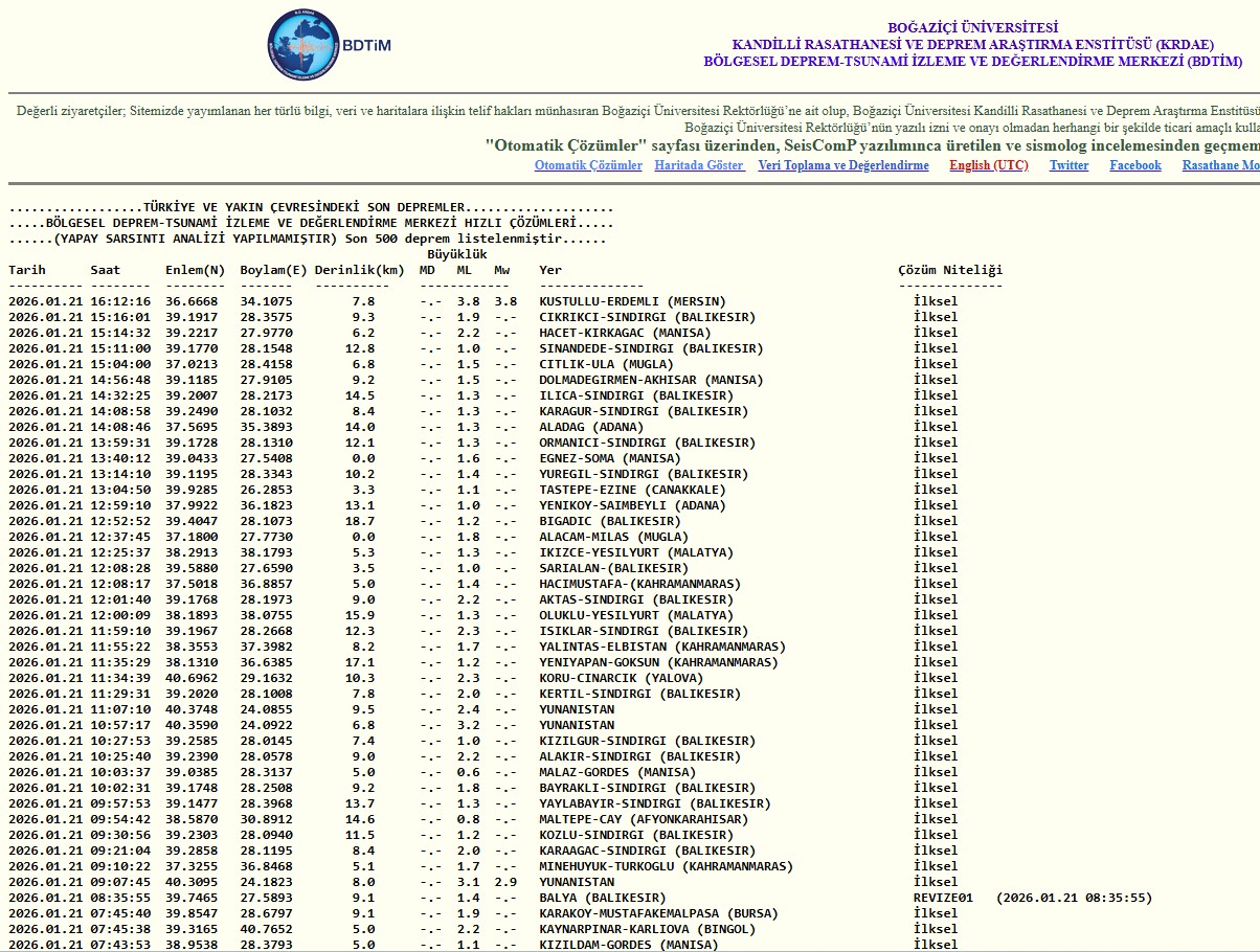 K A N D İ L L İ S O N21012266