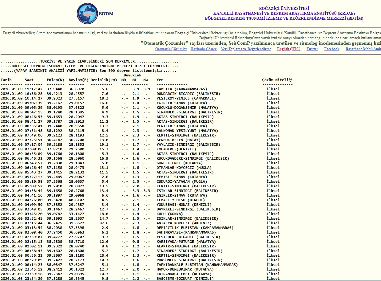 K A N D İ L L İ998565