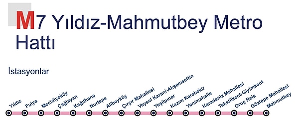 M7 Metro Aktarmaları