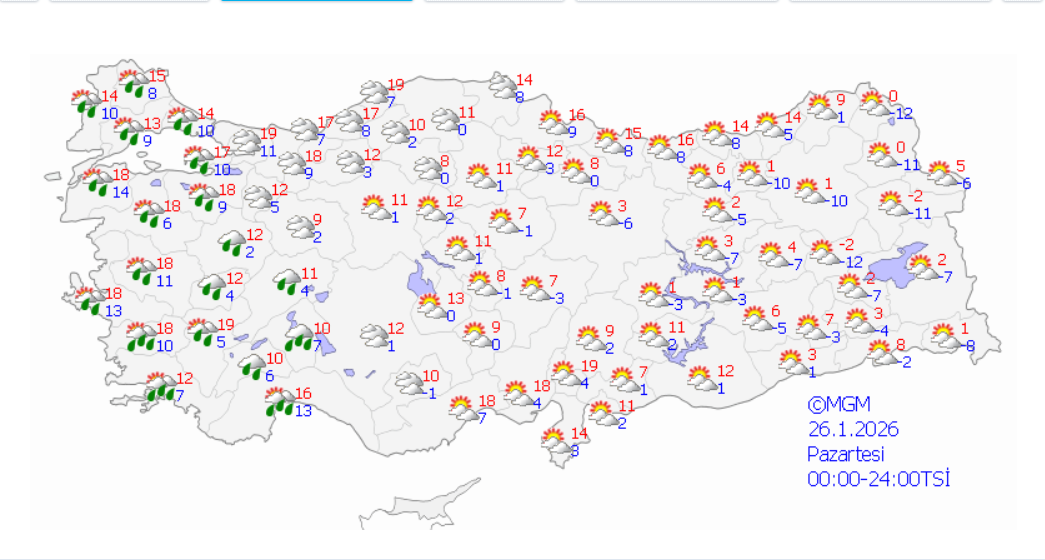 Pazartesi Hava Durum