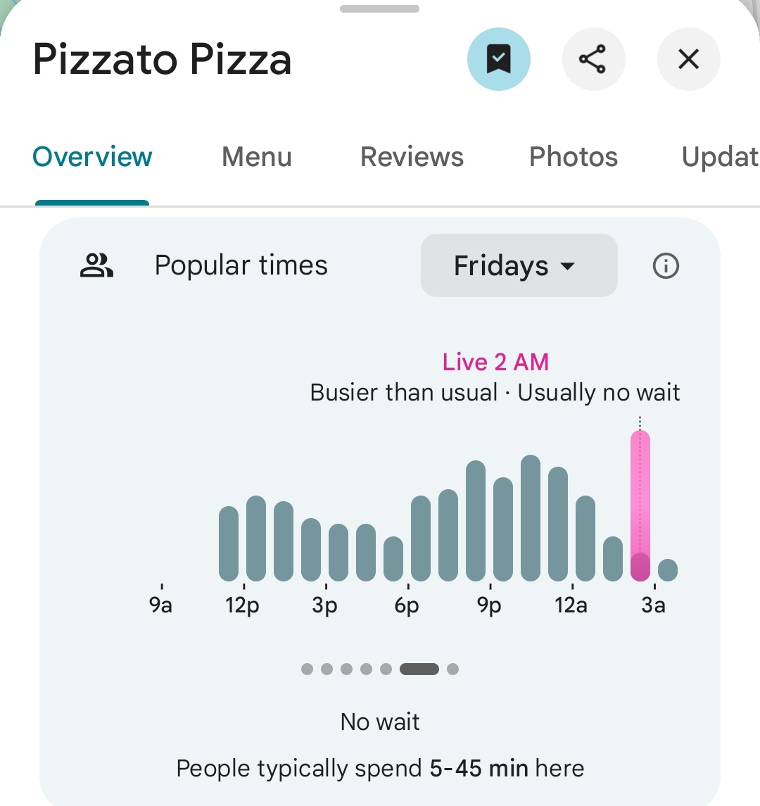 Pentagon Binası .Evresindeki Pizzacılarda Yaşanan Yoğunlık Grafiği (1)