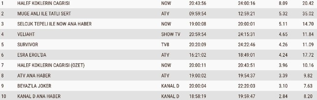 Reytingsonuçları-1