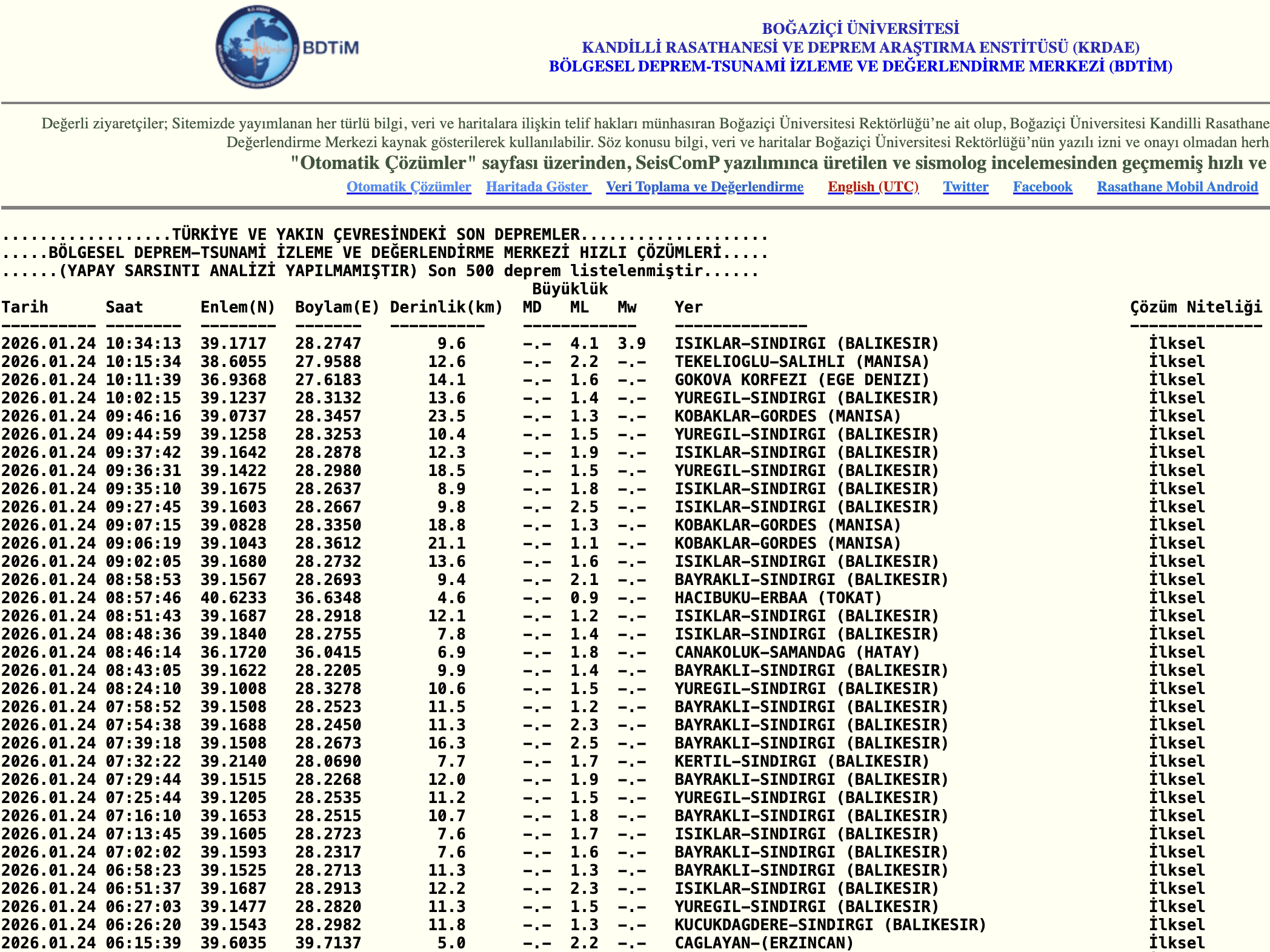 S O N D E P R E M L E R L İ S T E S İ456