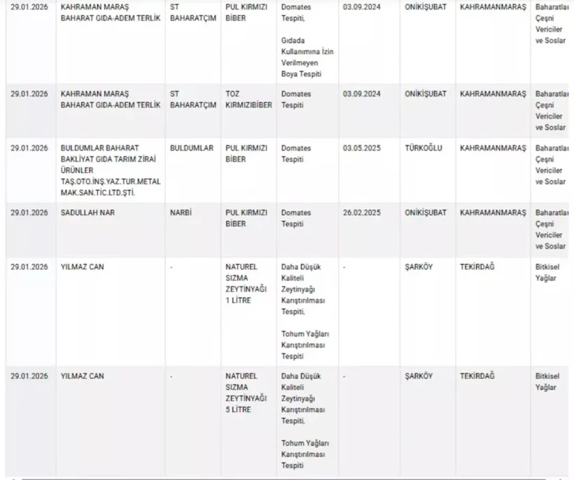 Taklit Ürün Listesi 2