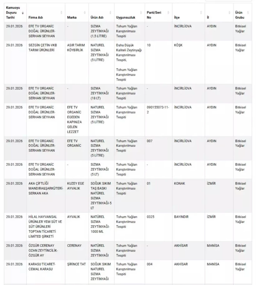 Taklit Ürün Listesi