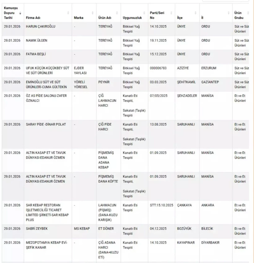 Taklit Ürünlistesi 4