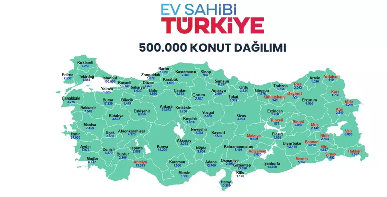 Toki 500 Bin Konut Dğılımı