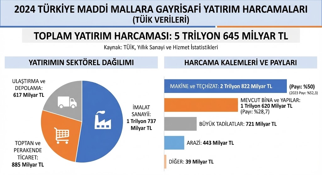 Türkiye Yatırımlar Tablo