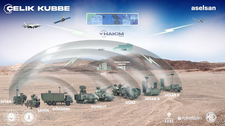 Türkiye'nin Çelik Kubbesi