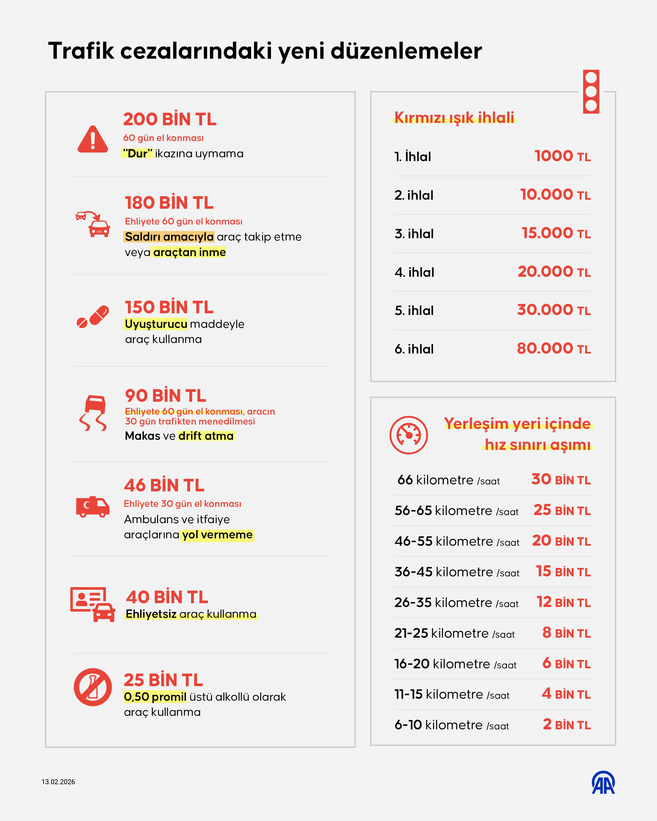 A A 20260213 40542421 40542420 T R A F I K C E Z A L A R I N D A K I Y E N I D U Z E N L E M E L E R