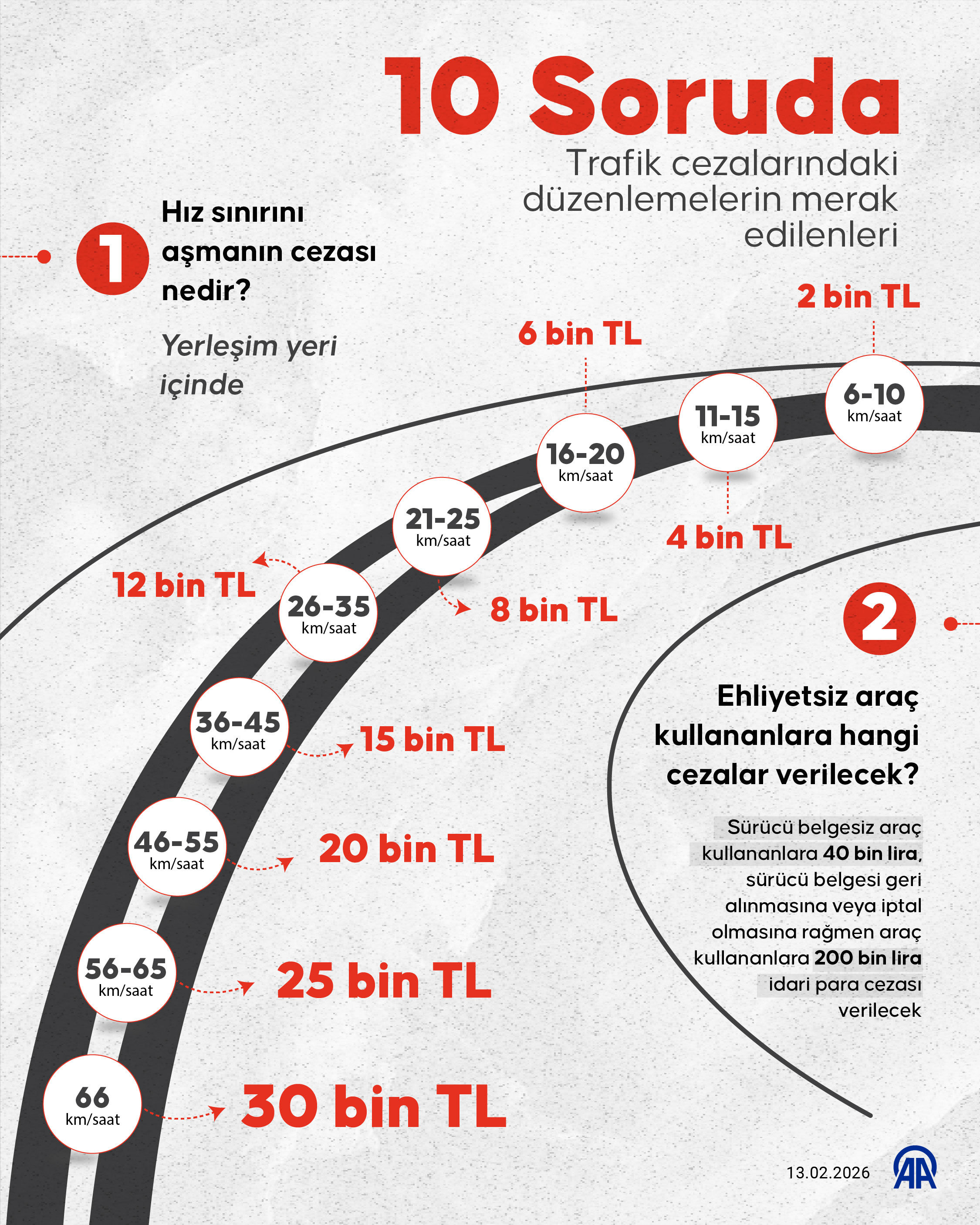 A A 20260213 40544041 40544038 10 S O R U D A T R A F I K C E Z A L A R I N D A K I D U Z E N L E M E L E R I N M E R A K E D I L E N L E R I