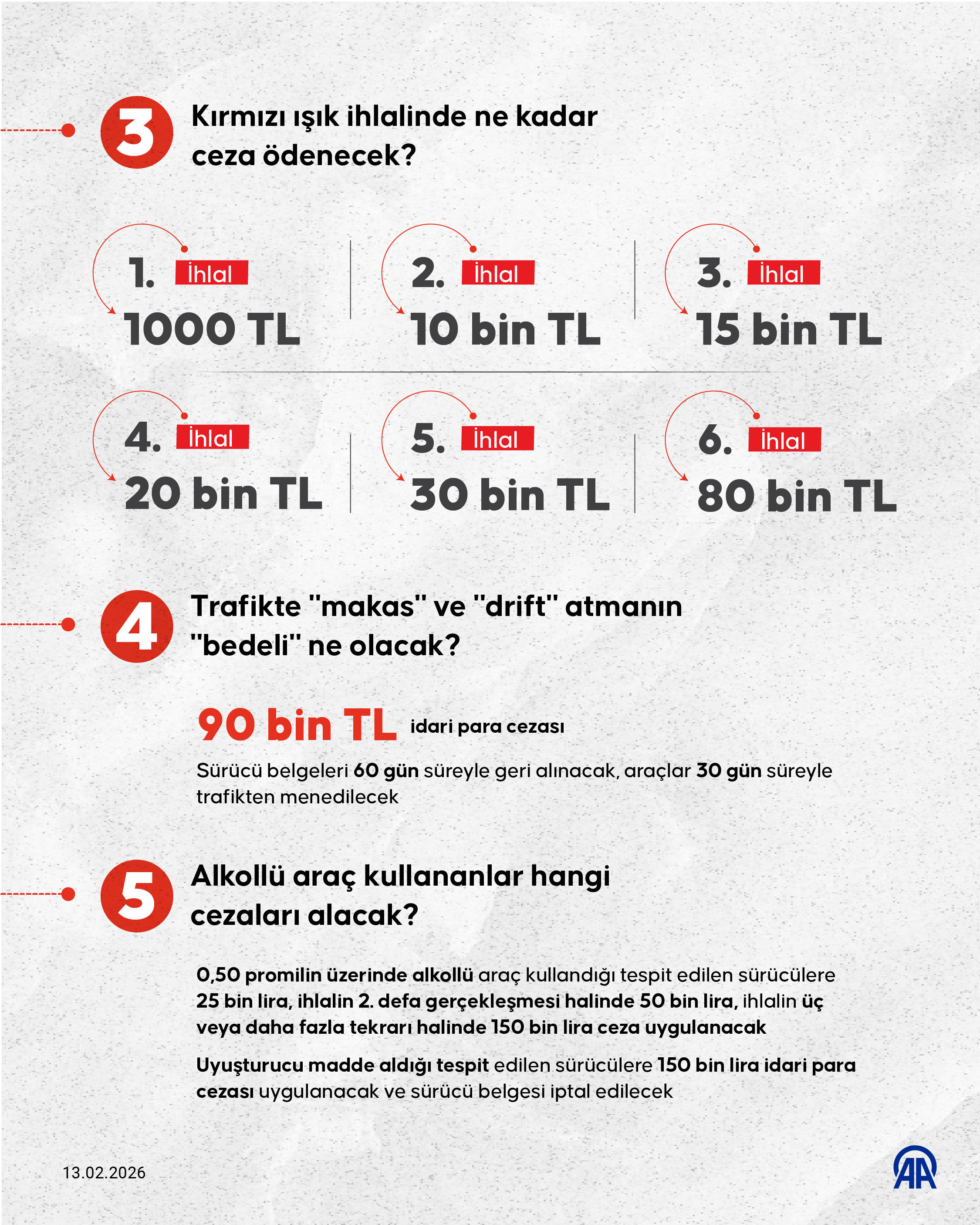 A A 20260213 40544041 40544039 10 S O R U D A T R A F I K C E Z A L A R I N D A K I D U Z E N L E M E L E R I N M E R A K E D I L E N L E R I