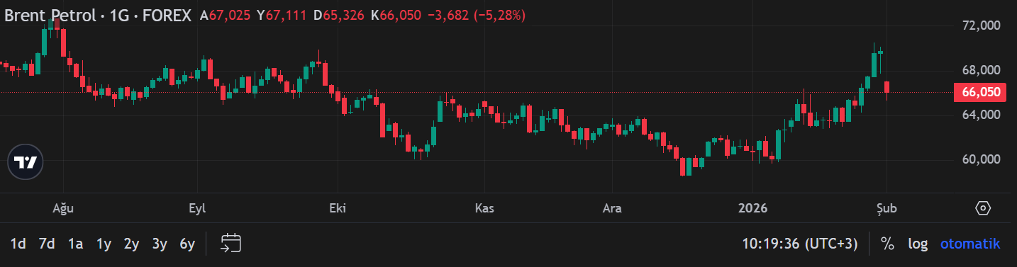 Ekran Görüntüsü 2026 02 02 101942