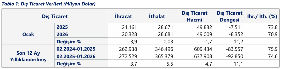 Ekran Görüntüsü 2026 02 02 141825