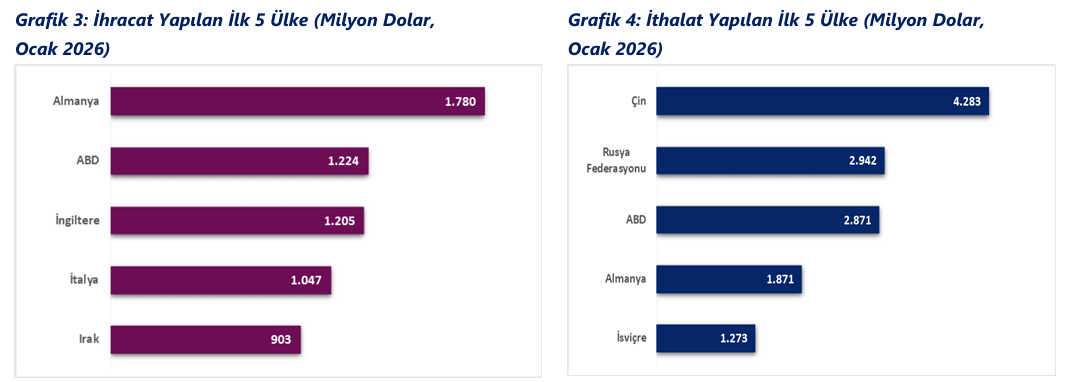 Ekran Görüntüsü 2026 02 02 141844