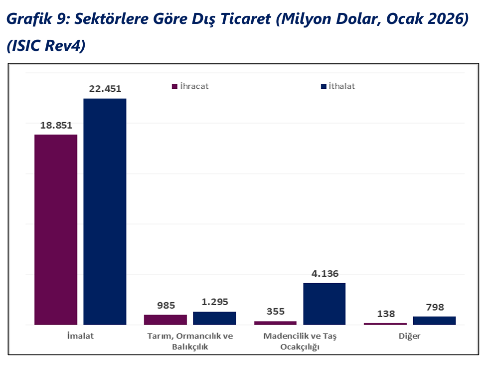 Ekran Görüntüsü 2026 02 02 141926