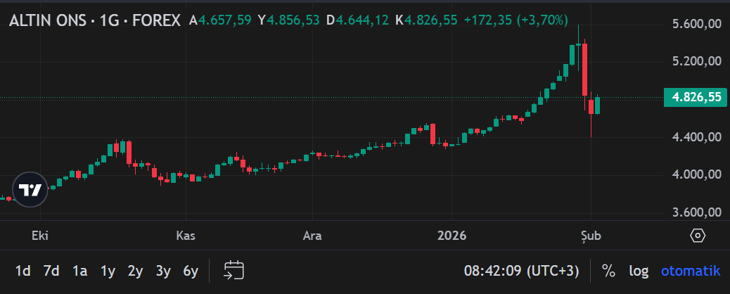Ekran Görüntüsü 2026 02 03 084216