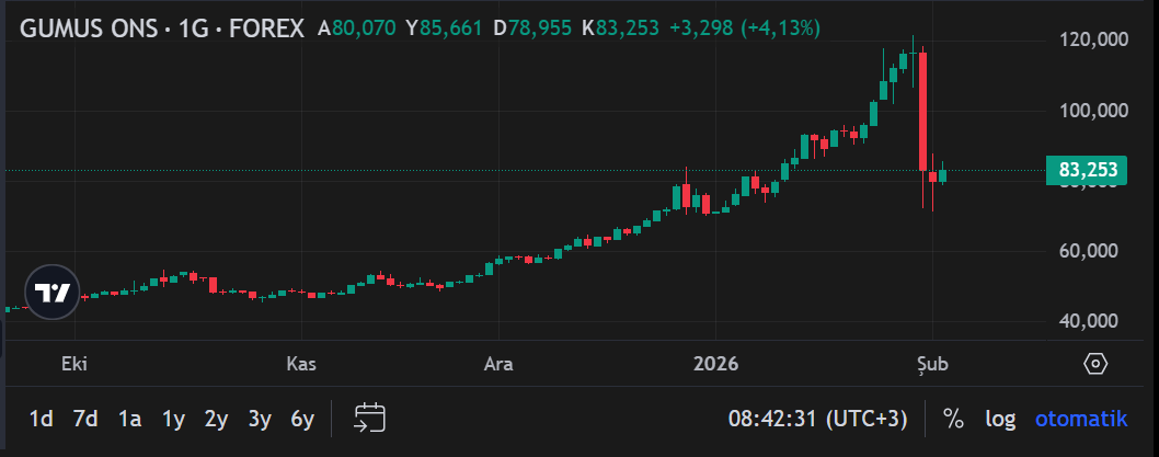 Ekran Görüntüsü 2026 02 03 084235
