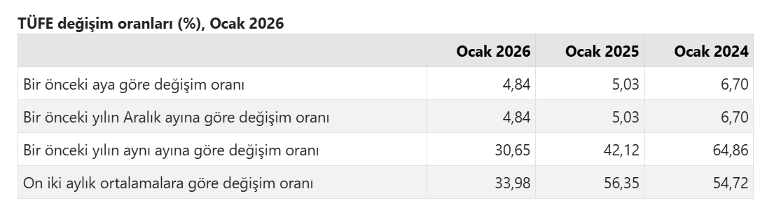 Ekran Görüntüsü 2026 02 03 100522