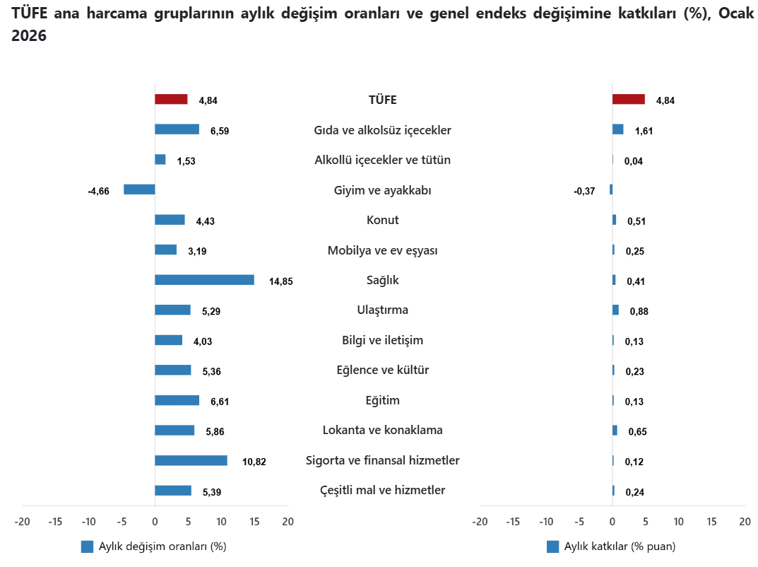 Ekran Görüntüsü 2026 02 03 100558