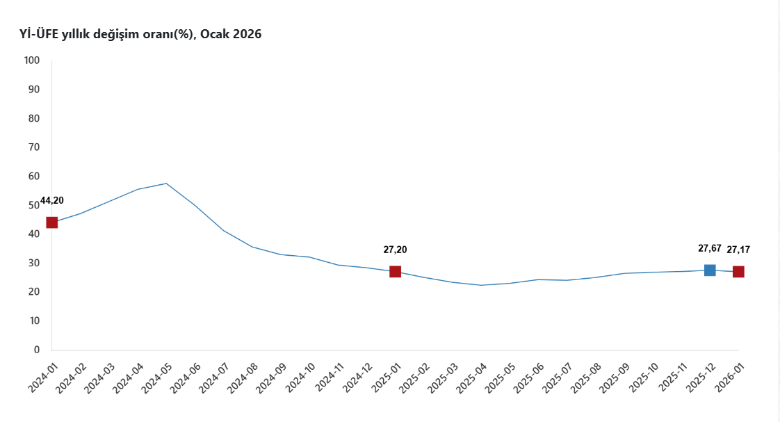 Ekran Görüntüsü 2026 02 03 102502