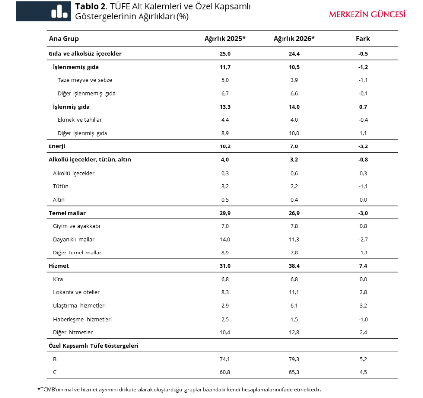 Ekran Görüntüsü 2026 02 04 084814