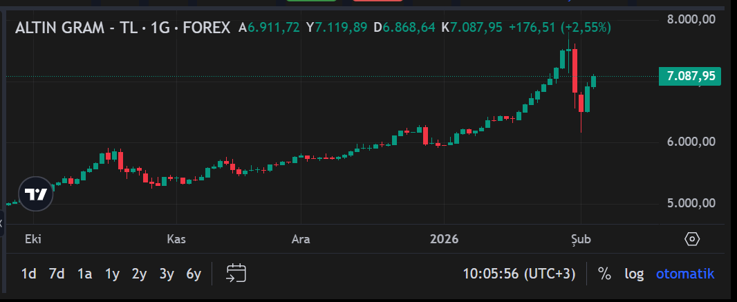 Ekran Görüntüsü 2026 02 04 100602