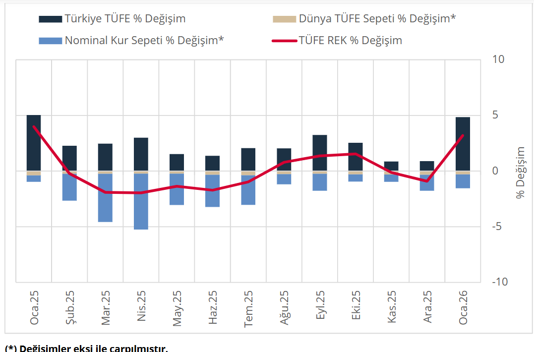 Ekran Görüntüsü 2026 02 04 154352