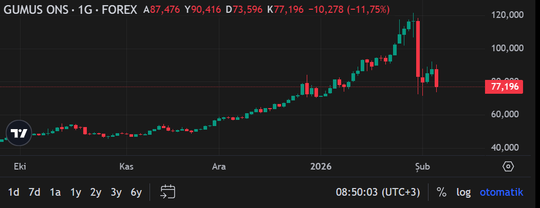 Ekran Görüntüsü 2026 02 05 085008