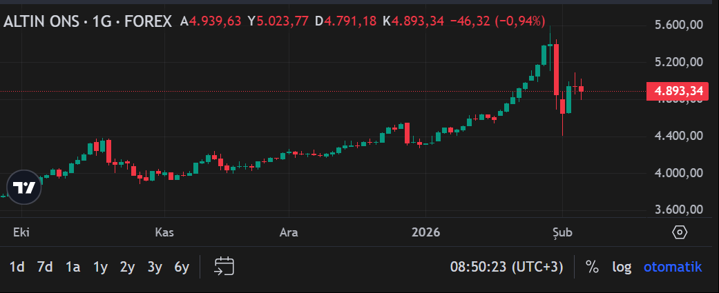 Ekran Görüntüsü 2026 02 05 085027