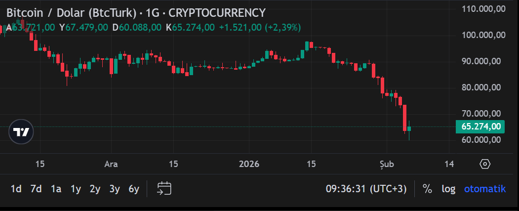 Ekran Görüntüsü 2026 02 06 093637