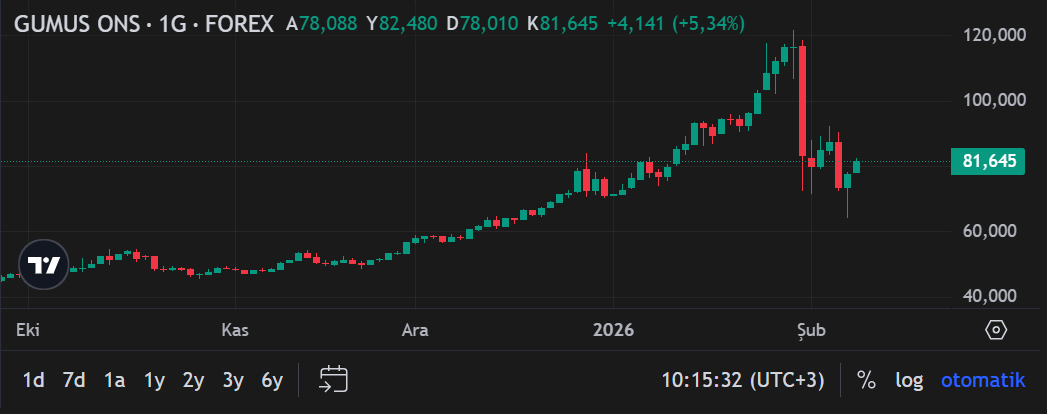Ekran Görüntüsü 2026 02 09 101537