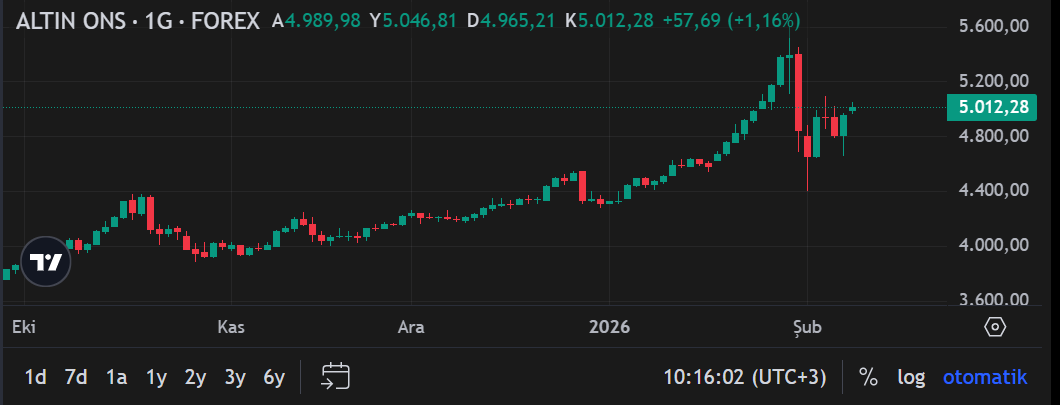 Ekran Görüntüsü 2026 02 09 101607