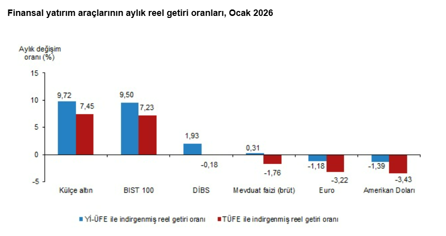 Ekran Görüntüsü 2026 02 09 102716